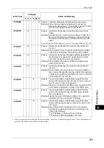 Preview for 371 page of Xerox DocuCentre III C3100 Manual