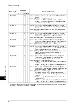 Preview for 372 page of Xerox DocuCentre III C3100 Manual