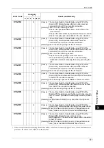 Preview for 373 page of Xerox DocuCentre III C3100 Manual