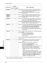 Preview for 374 page of Xerox DocuCentre III C3100 Manual