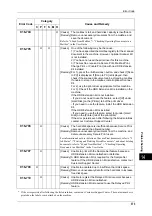 Preview for 375 page of Xerox DocuCentre III C3100 Manual