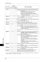 Preview for 376 page of Xerox DocuCentre III C3100 Manual