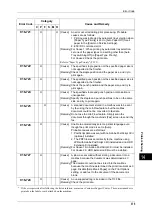 Preview for 377 page of Xerox DocuCentre III C3100 Manual