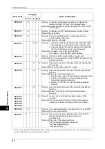 Preview for 378 page of Xerox DocuCentre III C3100 Manual