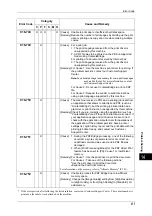 Preview for 379 page of Xerox DocuCentre III C3100 Manual