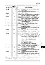 Preview for 381 page of Xerox DocuCentre III C3100 Manual