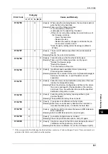 Preview for 383 page of Xerox DocuCentre III C3100 Manual