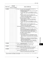 Preview for 385 page of Xerox DocuCentre III C3100 Manual