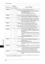 Preview for 386 page of Xerox DocuCentre III C3100 Manual