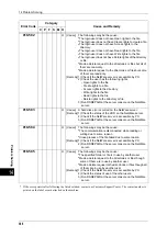 Preview for 390 page of Xerox DocuCentre III C3100 Manual