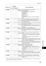 Preview for 391 page of Xerox DocuCentre III C3100 Manual