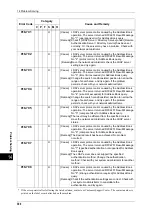 Preview for 392 page of Xerox DocuCentre III C3100 Manual