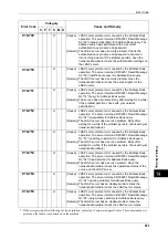 Preview for 395 page of Xerox DocuCentre III C3100 Manual