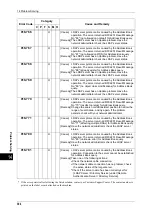 Preview for 396 page of Xerox DocuCentre III C3100 Manual