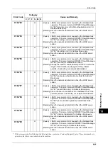 Preview for 397 page of Xerox DocuCentre III C3100 Manual