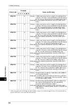 Preview for 398 page of Xerox DocuCentre III C3100 Manual