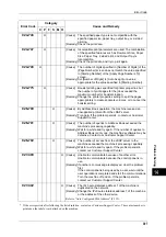 Preview for 399 page of Xerox DocuCentre III C3100 Manual