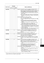 Preview for 403 page of Xerox DocuCentre III C3100 Manual