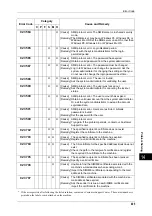 Preview for 407 page of Xerox DocuCentre III C3100 Manual