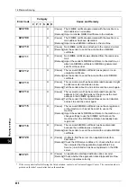 Preview for 408 page of Xerox DocuCentre III C3100 Manual