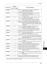 Preview for 409 page of Xerox DocuCentre III C3100 Manual