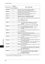 Preview for 412 page of Xerox DocuCentre III C3100 Manual