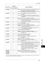 Preview for 413 page of Xerox DocuCentre III C3100 Manual