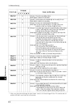 Preview for 414 page of Xerox DocuCentre III C3100 Manual