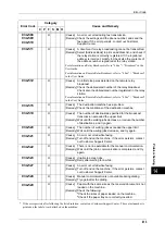 Preview for 415 page of Xerox DocuCentre III C3100 Manual