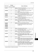 Preview for 417 page of Xerox DocuCentre III C3100 Manual