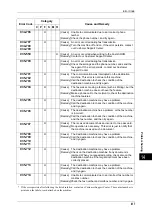 Preview for 419 page of Xerox DocuCentre III C3100 Manual