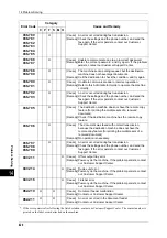 Preview for 422 page of Xerox DocuCentre III C3100 Manual