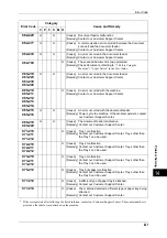 Preview for 423 page of Xerox DocuCentre III C3100 Manual