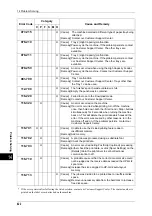 Preview for 424 page of Xerox DocuCentre III C3100 Manual