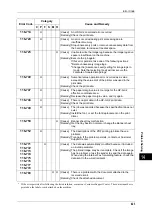 Preview for 425 page of Xerox DocuCentre III C3100 Manual