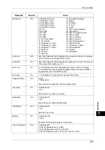 Preview for 477 page of Xerox DocuCentre III C3100 Manual