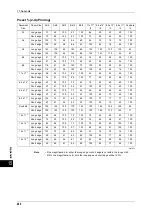 Preview for 468 page of Xerox DocuCentre-III C4100 Manual