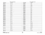 Preview for 666 page of Xerox DocuColor 12/DCCS50 Service Manual