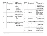 Preview for 701 page of Xerox DocuColor 12/DCCS50 Service Manual