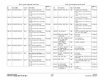 Preview for 782 page of Xerox DocuColor 12/DCCS50 Service Manual