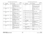 Preview for 792 page of Xerox DocuColor 12/DCCS50 Service Manual