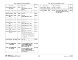 Preview for 794 page of Xerox DocuColor 12/DCCS50 Service Manual