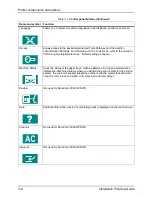 Preview for 48 page of Xerox DocuColor 2060 Installation Planning Manual