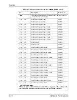 Preview for 126 page of Xerox DocuColor 2060 Installation Planning Manual