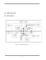 Предварительный просмотр 13 страницы Xerox DocuMate 252 Service Manual