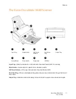 Предварительный просмотр 11 страницы Xerox DocuMate 3460 User Manual