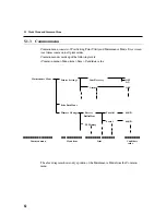 Preview for 94 page of Xerox Document centre 250 series User Manual