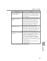 Preview for 153 page of Xerox Document centre 250 series User Manual