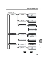 Preview for 175 page of Xerox Document centre 250 series User Manual