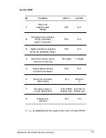 Preview for 58 page of Xerox Document FaxCentre 165 Service Manual